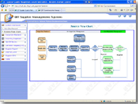 Supply Chain Management Software