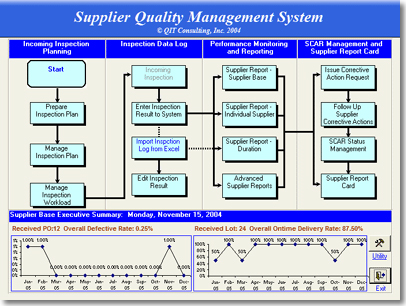 Supply Chain Management Software