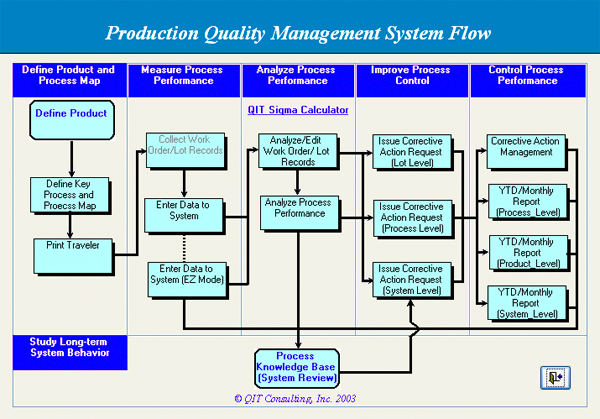 PDF] Organisation and supply chain for quality control in luxury companies